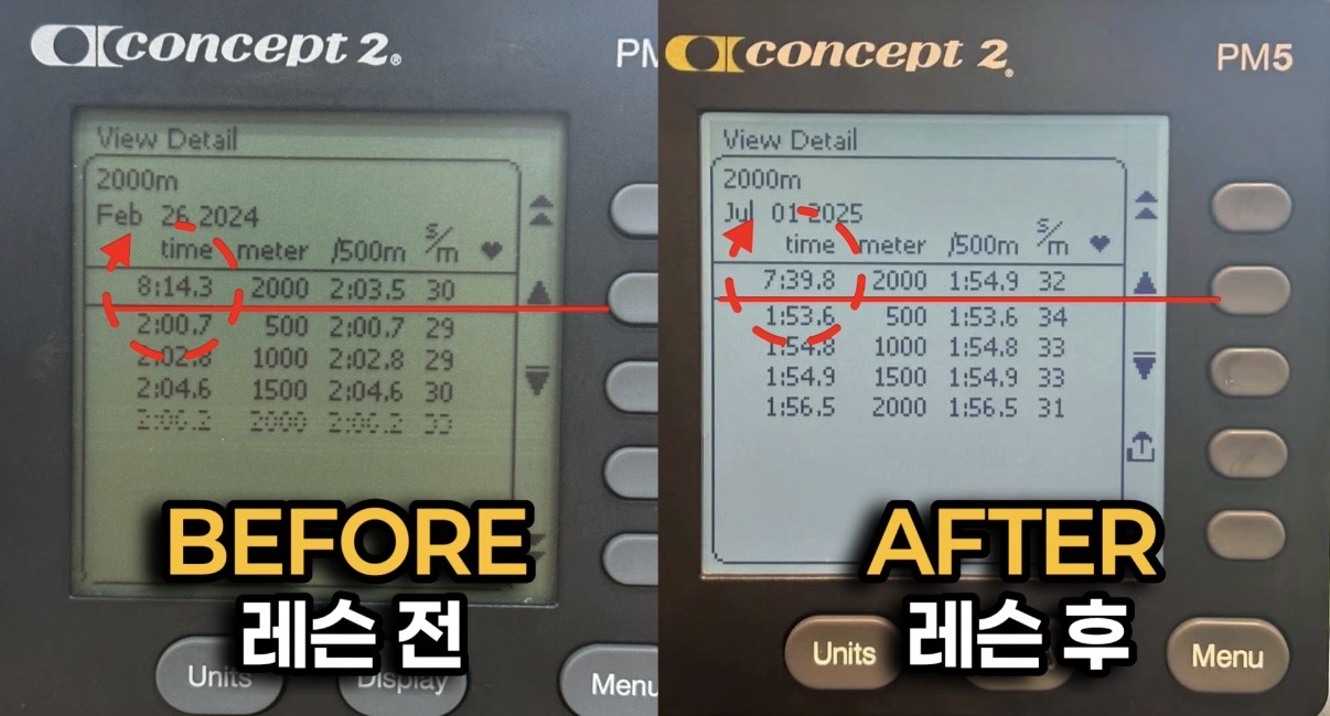 35-Second Improvement in 2,000m Rowing Machine Time (U.S. Female International S...