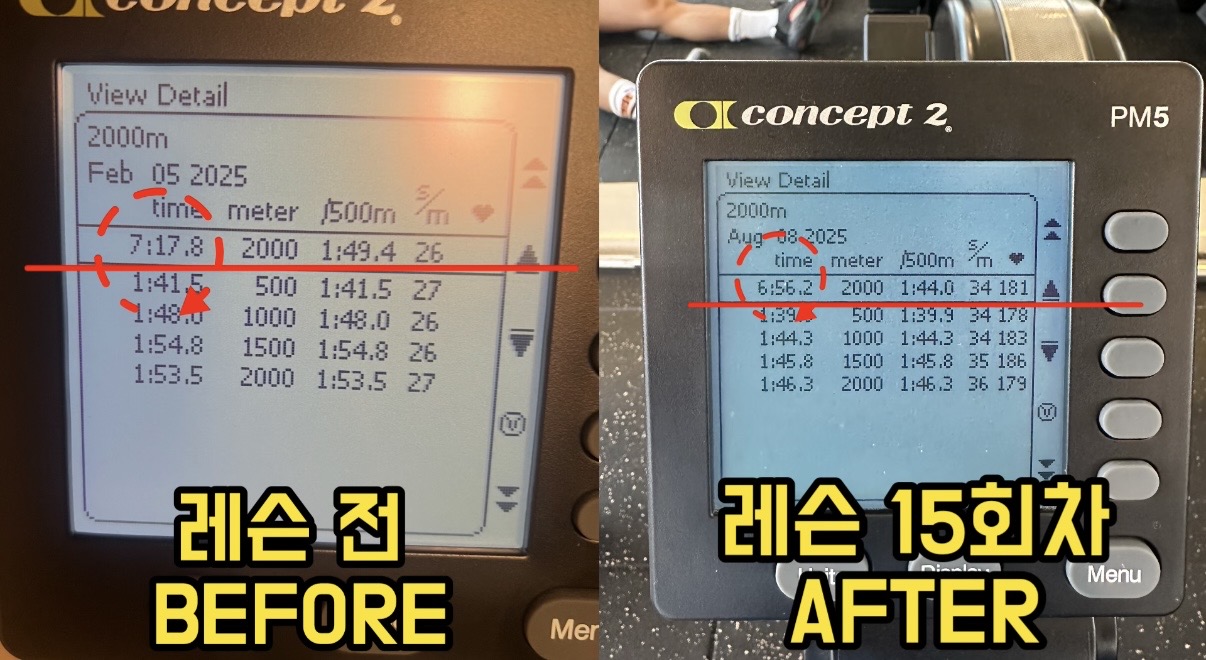 21-Second Improvement in 2,000m Rowing Machine Time (U.S. Male International Stu...